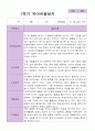 만 4세 1학기 유아 발달평가 25명 12페이지