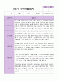 만 4세 1학기 유아 발달평가 25명 15페이지
