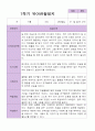 만 4세 1학기 유아 발달평가 25명 17페이지