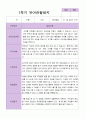 만 4세 1학기 유아 발달평가 25명 20페이지