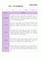 만 4세 1학기 유아 발달평가 25명 23페이지