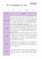 만5세 1학기 유아발달평가 26명 8페이지