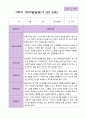 만5세 1학기 유아발달평가 26명 11페이지