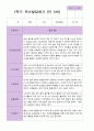 만5세 1학기 유아발달평가 26명 14페이지