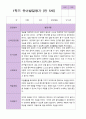 만5세 1학기 유아발달평가 26명 17페이지