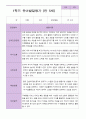 만5세 1학기 유아발달평가 26명 19페이지