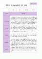 만5세 1학기 유아발달평가 26명 22페이지
