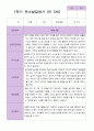 만5세 1학기 유아발달평가 26명 26페이지