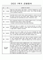 1년 (1학기+2학기) 만2세반 영아 관찰일지 198Page 2페이지