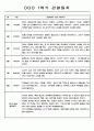 1년 (1학기+2학기) 만2세반 영아 관찰일지 198Page 5페이지