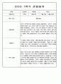 1년 (1학기+2학기) 만2세반 영아 관찰일지 198Page 53페이지
