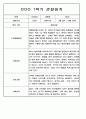 1년 (1학기+2학기) 만2세반 영아 관찰일지 198Page 56페이지