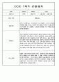 1년 (1학기+2학기) 만2세반 영아 관찰일지 198Page 59페이지