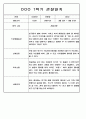 1년 (1학기+2학기) 만2세반 영아 관찰일지 198Page 60페이지