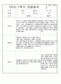 1년 (1학기+2학기) 만2세반 영아 관찰일지 198Page 84페이지