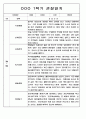 1년 (1학기+2학기) 만2세반 영아 관찰일지 198Page 87페이지
