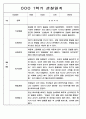 1년 (1학기+2학기) 만2세반 영아 관찰일지 198Page 90페이지