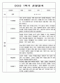 1년 (1학기+2학기) 만2세반 영아 관찰일지 198Page 93페이지