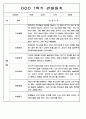 1년 (1학기+2학기) 만2세반 영아 관찰일지 198Page 95페이지