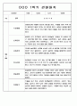 1년 (1학기+2학기) 만2세반 영아 관찰일지 198Page 96페이지
