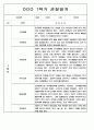 1년 (1학기+2학기) 만2세반 영아 관찰일지 198Page 98페이지