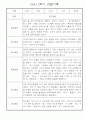 만3세반 2학기 (9월-2월) 일상,놀이활동 관찰일지 5명 4페이지