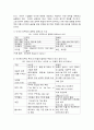 (2024학년도 1학기, 기말과제물, 국제경영학, 공통) 2024년 11월 미국 대통령 선거에서, (1) 미국 민주당 후보가 당선된 경우에 있어, 한국 기업의 글로벌 경영의 기회 요인과 위협 요인을 설명하시오. (2) 미국 공화당 후보가 당선된 경우에 있어, 한국 기업의 글로벌 경영의 기회 요인과 위협 요인을 설명하시오. 3페이지