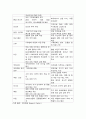 (2024학년도 1학기, 기말과제물, 국제경영학, 공통) 2024년 11월 미국 대통령 선거에서, (1) 미국 민주당 후보가 당선된 경우에 있어, 한국 기업의 글로벌 경영의 기회 요인과 위협 요인을 설명하시오. (2) 미국 공화당 후보가 당선된 경우에 있어, 한국 기업의 글로벌 경영의 기회 요인과 위협 요인을 설명하시오. 4페이지