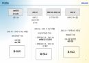 2024년 삼성전자 System LSI 영업팀 면접 PT 발표 자료(PPT, 실제 발표 대본 포함) 3페이지