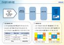 2024년 삼성전자 System LSI 영업팀 면접 PT 발표 자료(PPT, 실제 발표 대본 포함) 5페이지