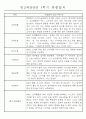 만2세반 20명 평가제 1학기 관찰일지 및 발달평가 1페이지