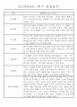 만2세반 20명 평가제 1학기 관찰일지 및 발달평가 2페이지