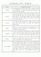 만2세반 20명 평가제 1학기 관찰일지 및 발달평가 4페이지