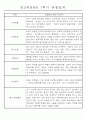 만2세반 20명 평가제 1학기 관찰일지 및 발달평가 7페이지