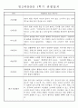 만2세반 20명 평가제 1학기 관찰일지 및 발달평가 8페이지