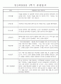 만2세반 20명 평가제 1학기 관찰일지 및 발달평가 10페이지