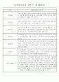 만2세반 20명 평가제 1학기 관찰일지 및 발달평가 11페이지