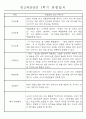 만2세반 20명 평가제 1학기 관찰일지 및 발달평가 19페이지