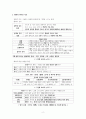 통합사회Ⅰ단원 핵심 정리(천재 교과서 내용까지 포함함) 2페이지