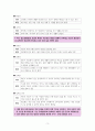 통합사회 Ⅳ단원(인권 보장과 헌법) 핵심 정리와 출제 예상 문제 3페이지