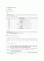 통합사회 Ⅳ단원(인권 보장과 헌법) 핵심 정리와 출제 예상 문제 4페이지