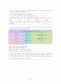 통합사회 Ⅳ단원(인권 보장과 헌법) 핵심 정리와 출제 예상 문제 15페이지