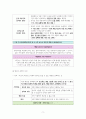 통합사회 V단원(시장경제와 금융) 핵심 정리와 출제 예상 문제 2페이지
