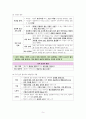 통합사회 V단원(시장경제와 금융) 핵심 정리와 출제 예상 문제 5페이지