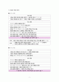 사회문화 II단원 핵심 내용 정리 및 출제 예상 문제 2페이지