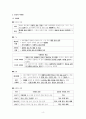 사회문화 II단원 핵심 내용 정리 및 출제 예상 문제 4페이지