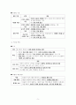 사회문화 II단원 핵심 내용 정리 및 출제 예상 문제 5페이지