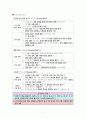 사회문화 II단원 핵심 내용 정리 및 출제 예상 문제 7페이지