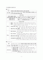 사회문화 II단원 핵심 내용 정리 및 출제 예상 문제 9페이지