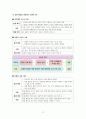 사회문화 II단원 핵심 내용 정리 및 출제 예상 문제 11페이지